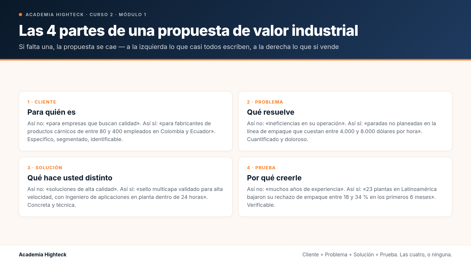 Cómo escribir una propuesta de valor industrial que sí vende