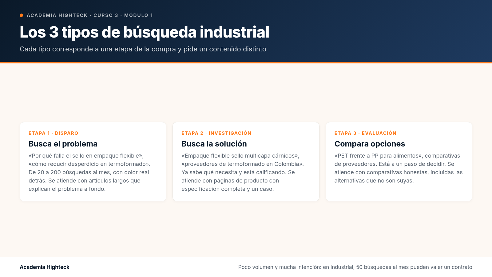 Cómo lo buscan en Google los compradores industriales (y por qué las palabras genéricas no sirven)