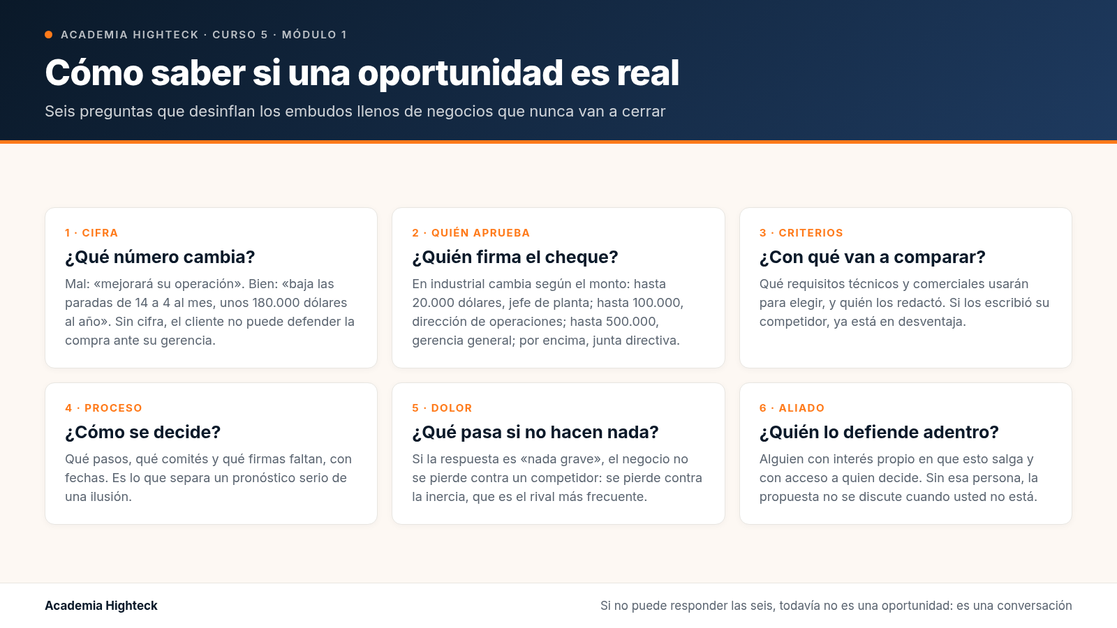Cómo saber si una oportunidad es real: 6 preguntas que desinflan el embudo