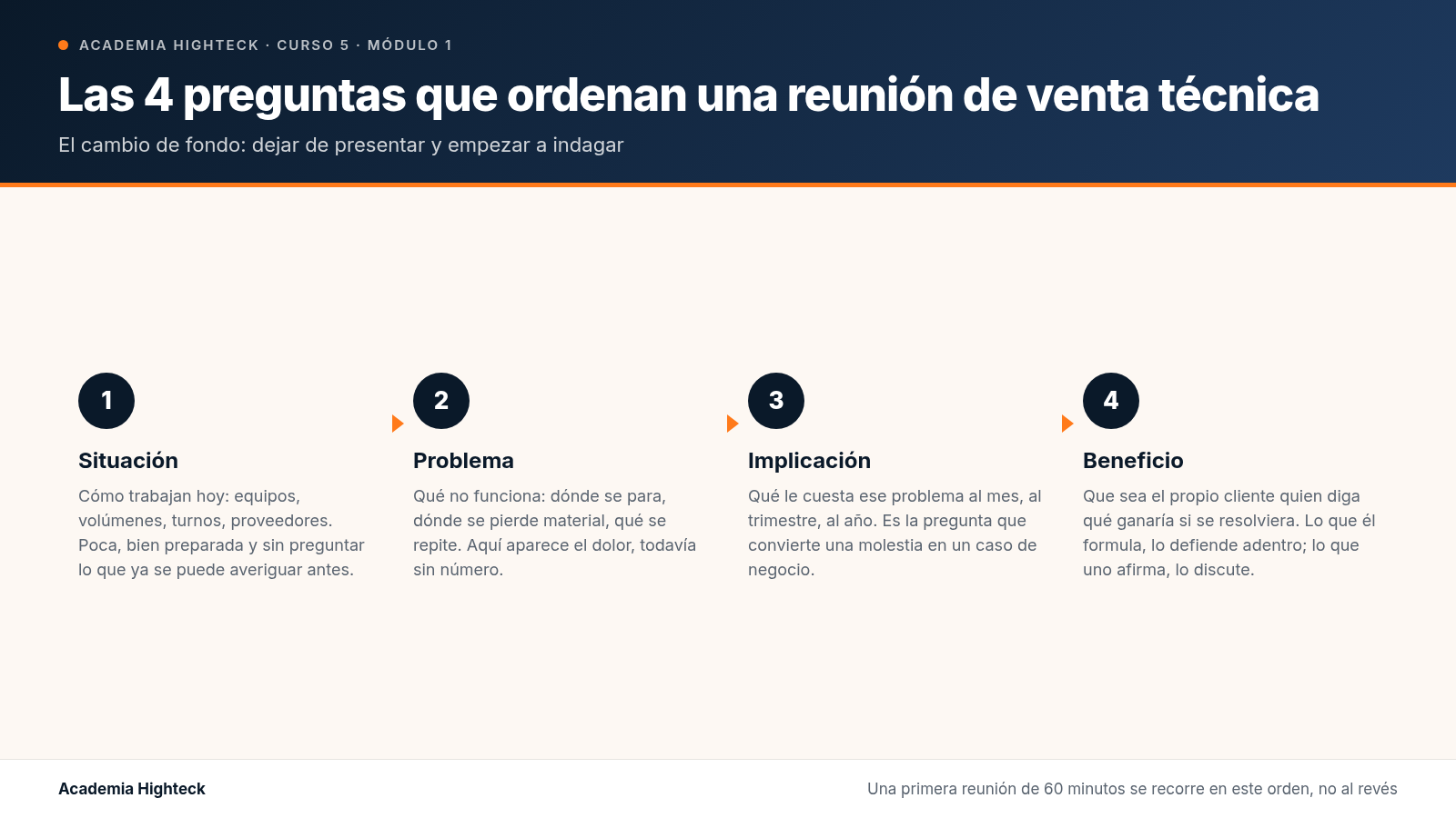 Las 4 preguntas que ordenan una reunión de venta técnica