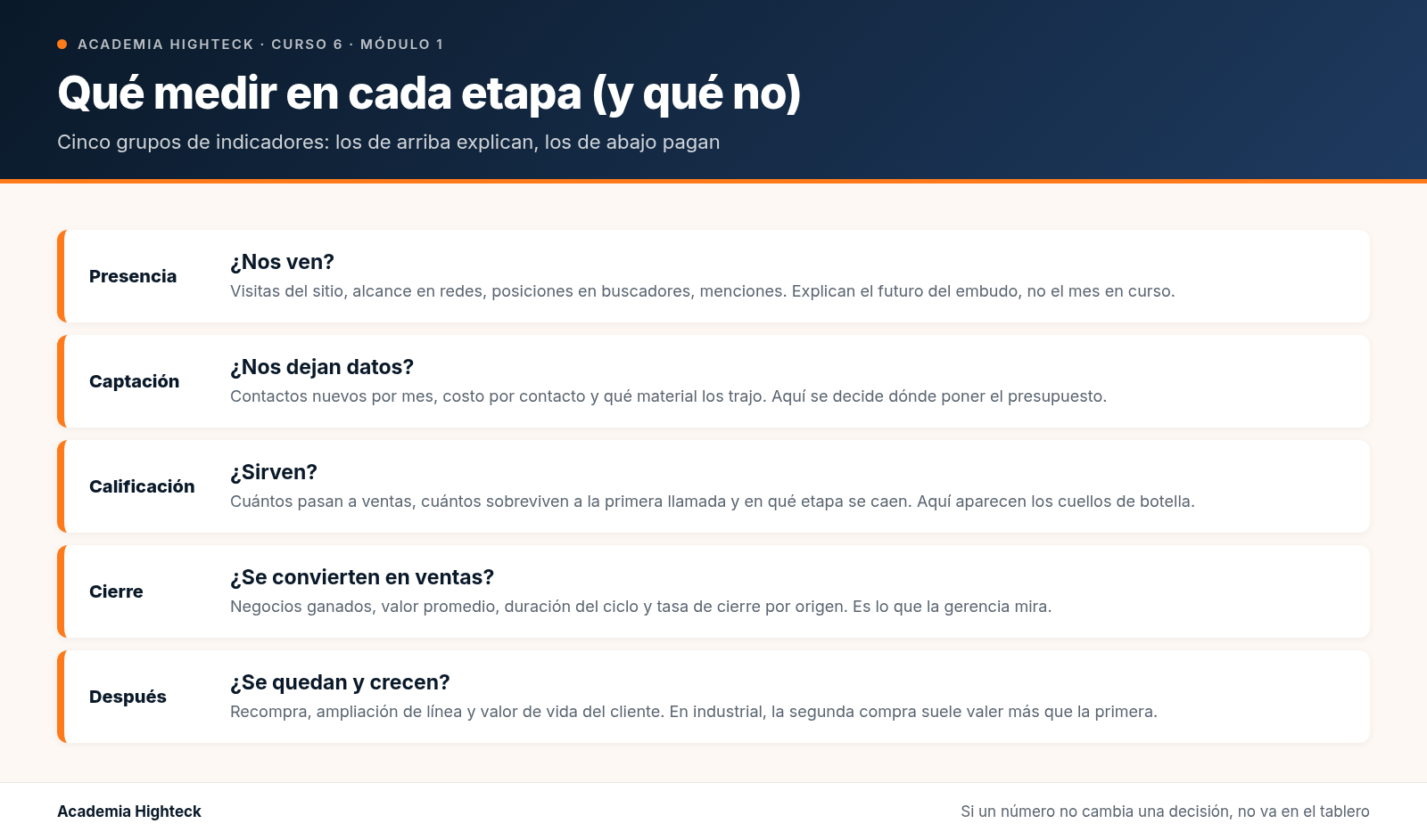 Qué indicadores de marketing industrial vale la pena medir (y cuáles son ruido)