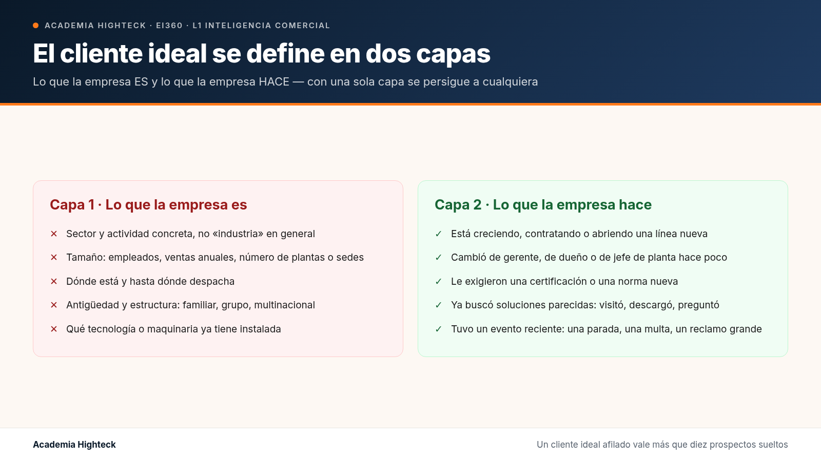 Cómo definir su cliente ideal en industrial (y por qué «todo el que necesite empaques» no sirve)