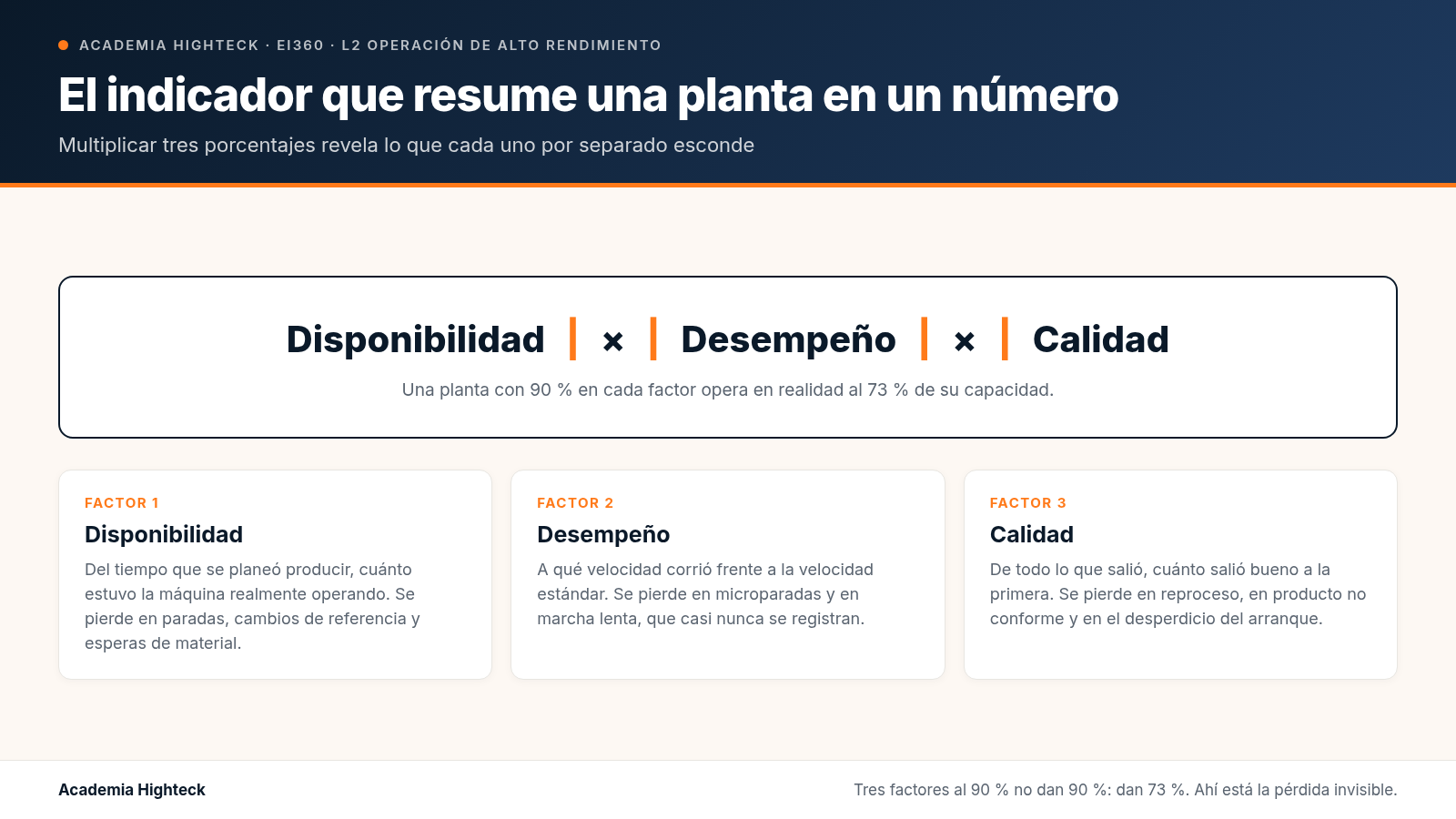 Cómo se calcula el OEE de una planta (y por qué su número real es más bajo de lo que cree)
