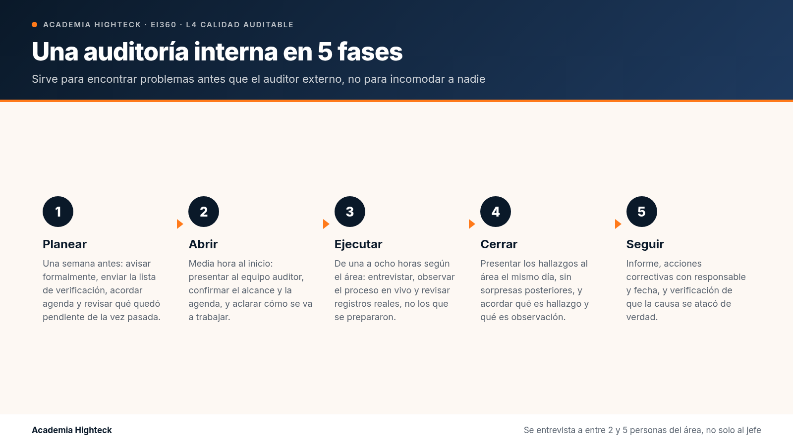 Cómo hacer una auditoría interna ISO 9001 sin que el área la viva como una inspección