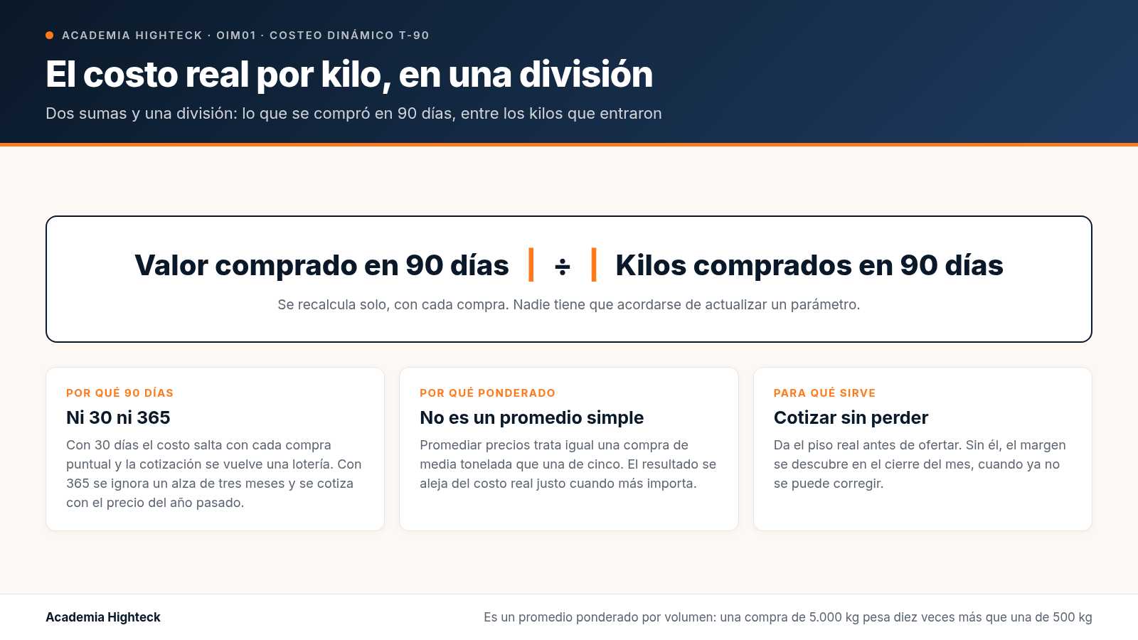 Cómo calcular el costo real por kilo (y por qué el valor fijo le hace perder plata en cada cotización)