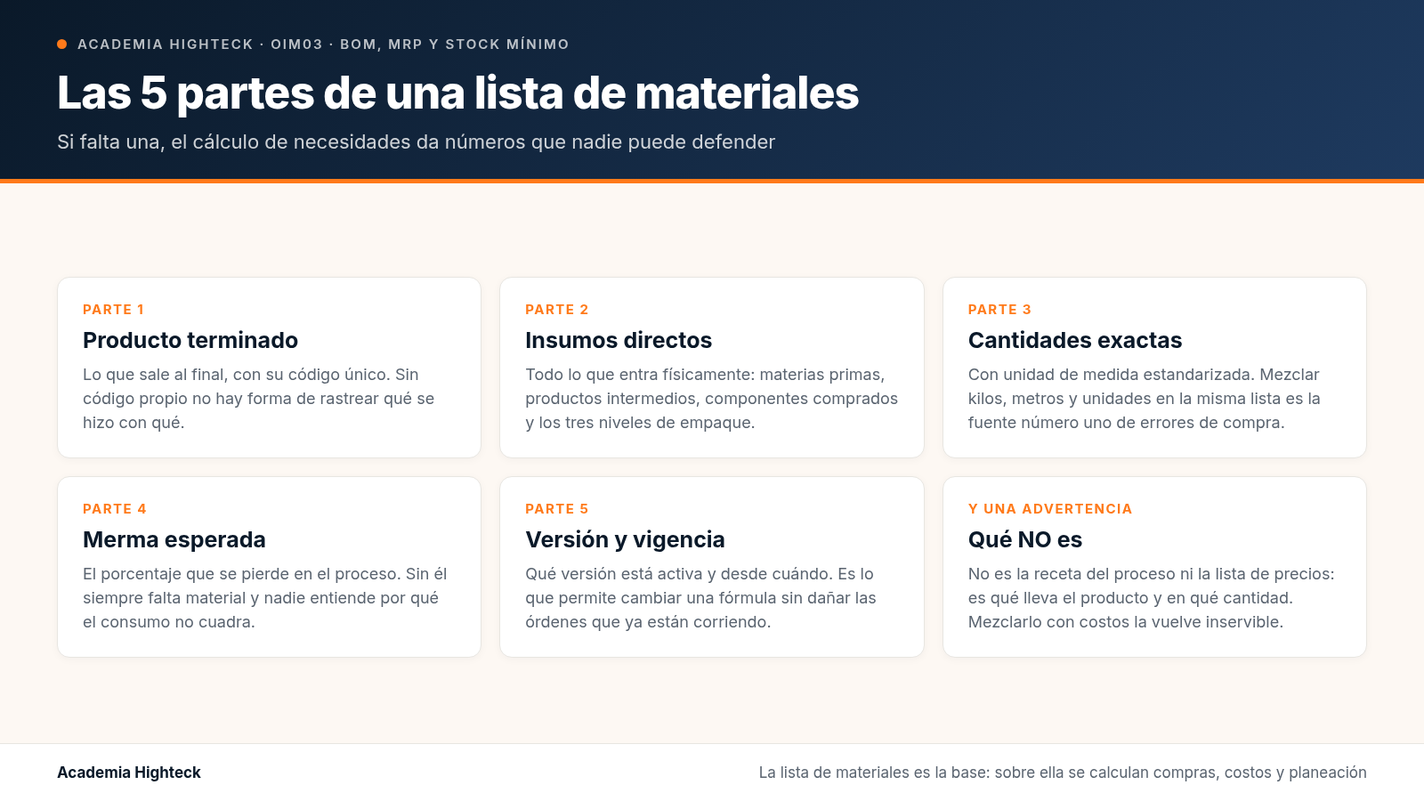 Qué es una lista de materiales (BOM) y qué debe llevar para que sirva