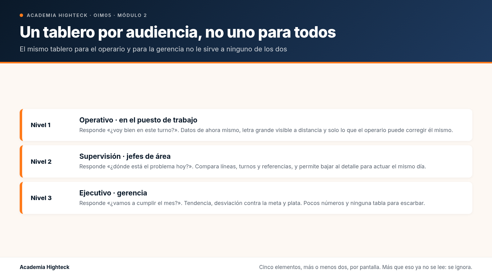 Por qué su tablero no lo mira nadie: un tablero por audiencia, no uno para todos