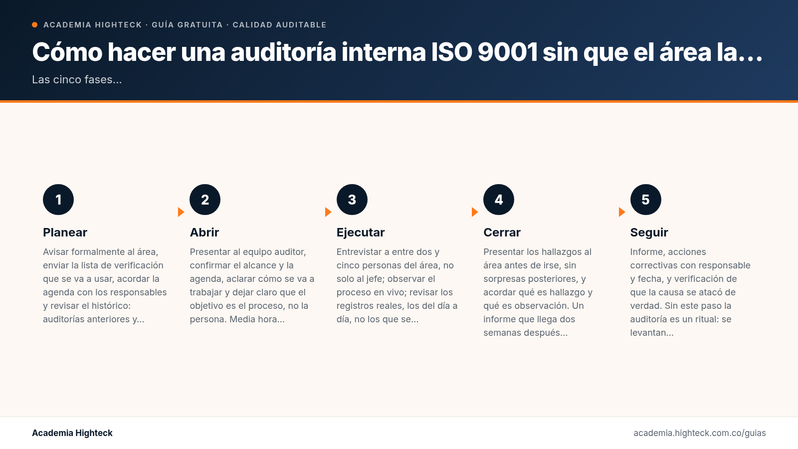 Cómo hacer una auditoría interna ISO 9001 sin que el área la viva como una inspección