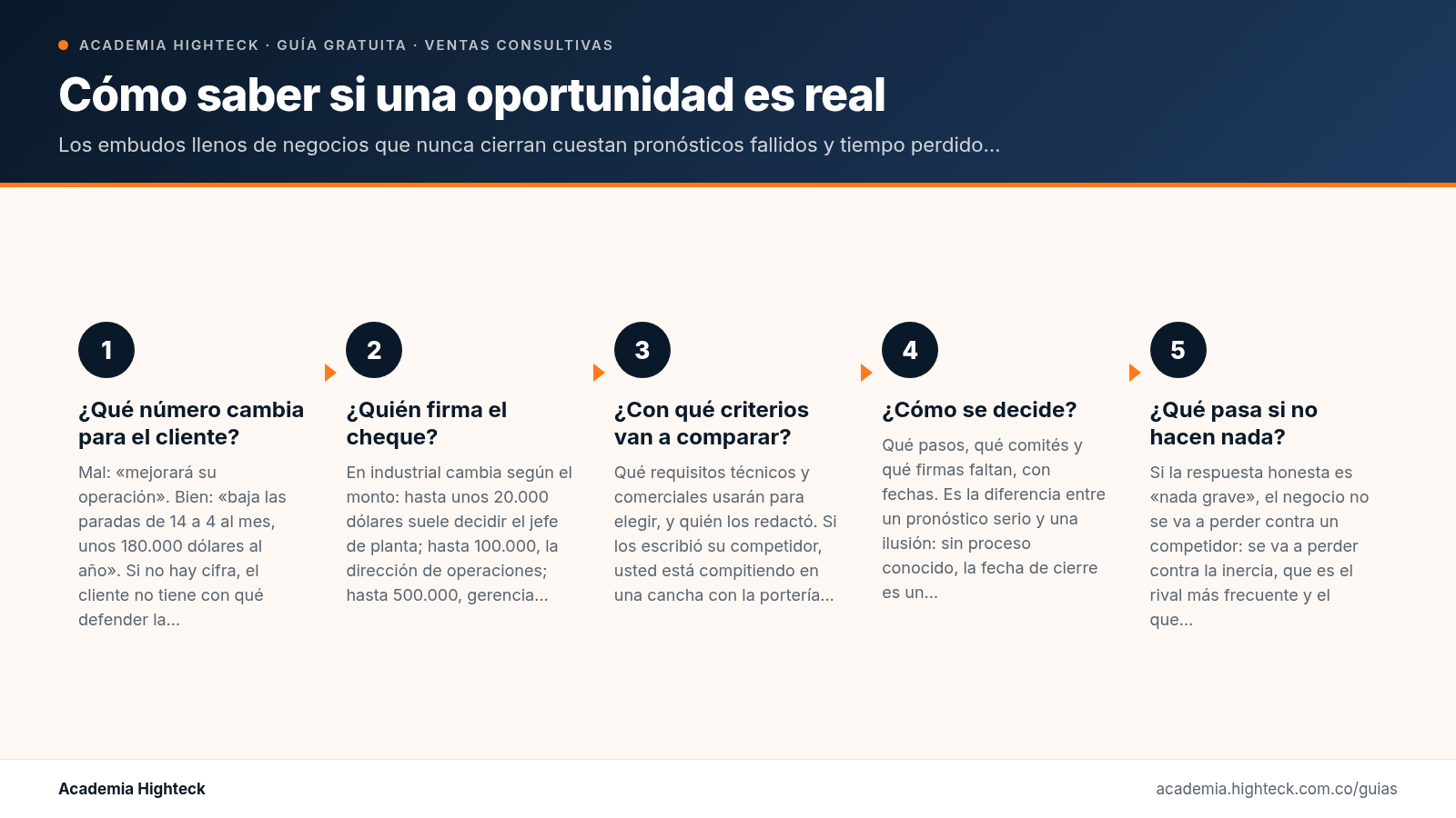 Cómo saber si una oportunidad es real: 6 preguntas que desinflan el embudo
