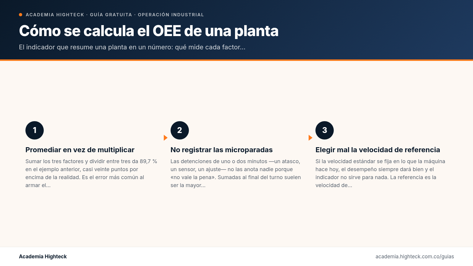 Cómo se calcula el OEE de una planta (y por qué su número real es más bajo de lo que cree)