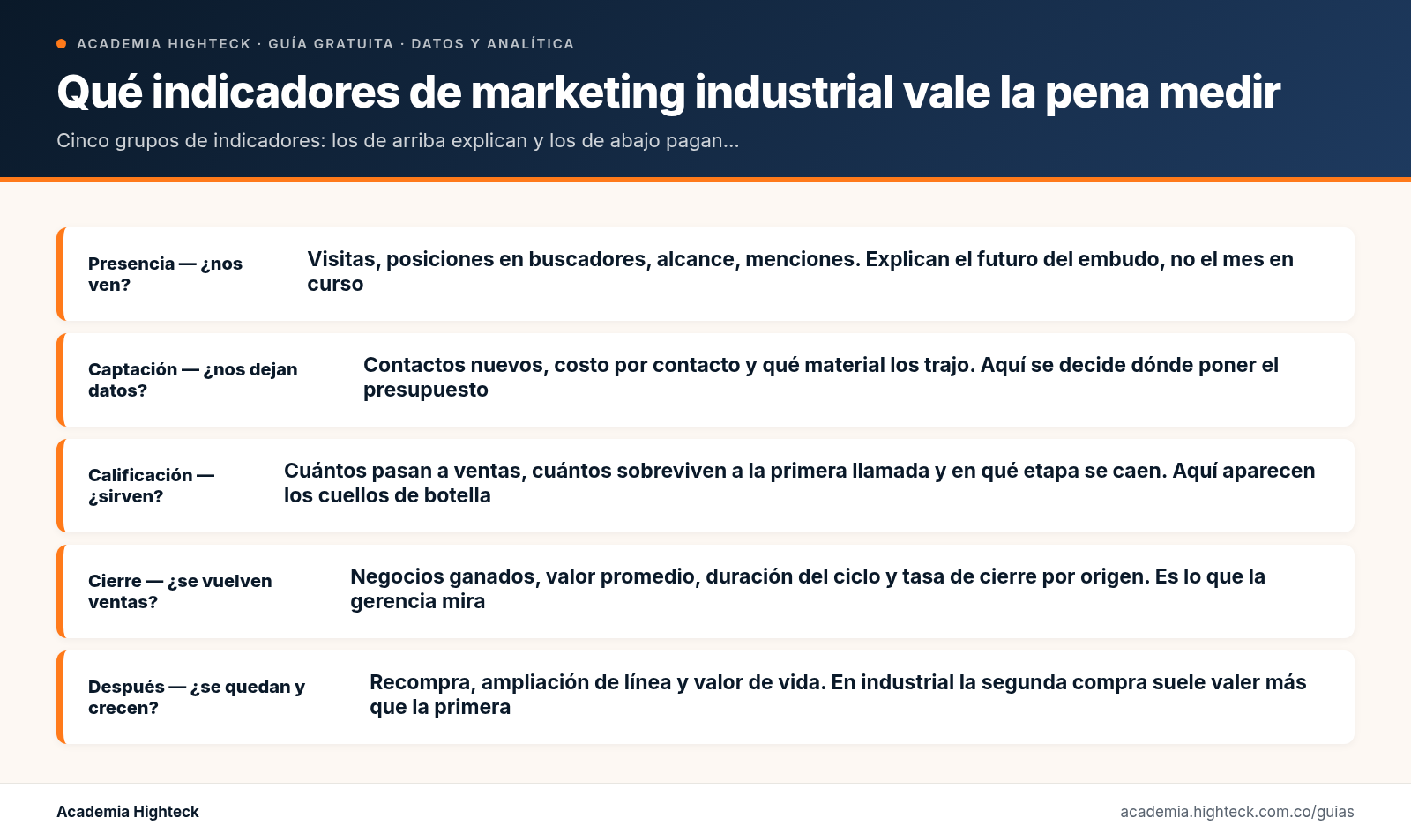 Qué indicadores de marketing industrial vale la pena medir (y cuáles son ruido)