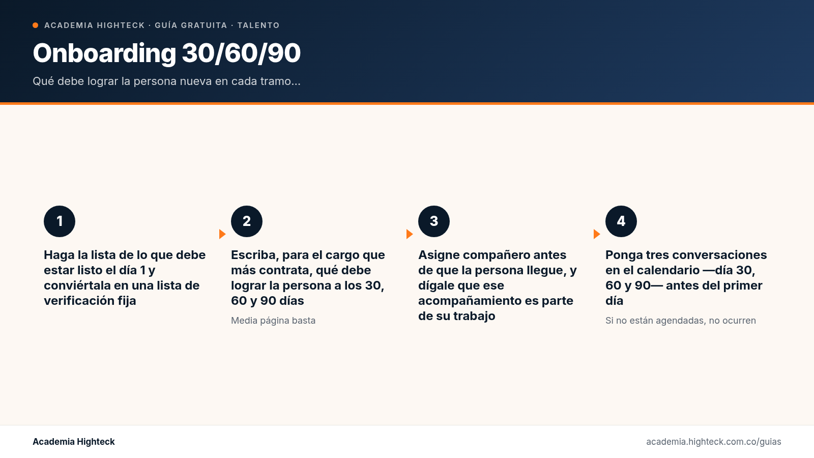 Onboarding 30/60/90: por qué los tres primeros meses definen los dos años siguientes