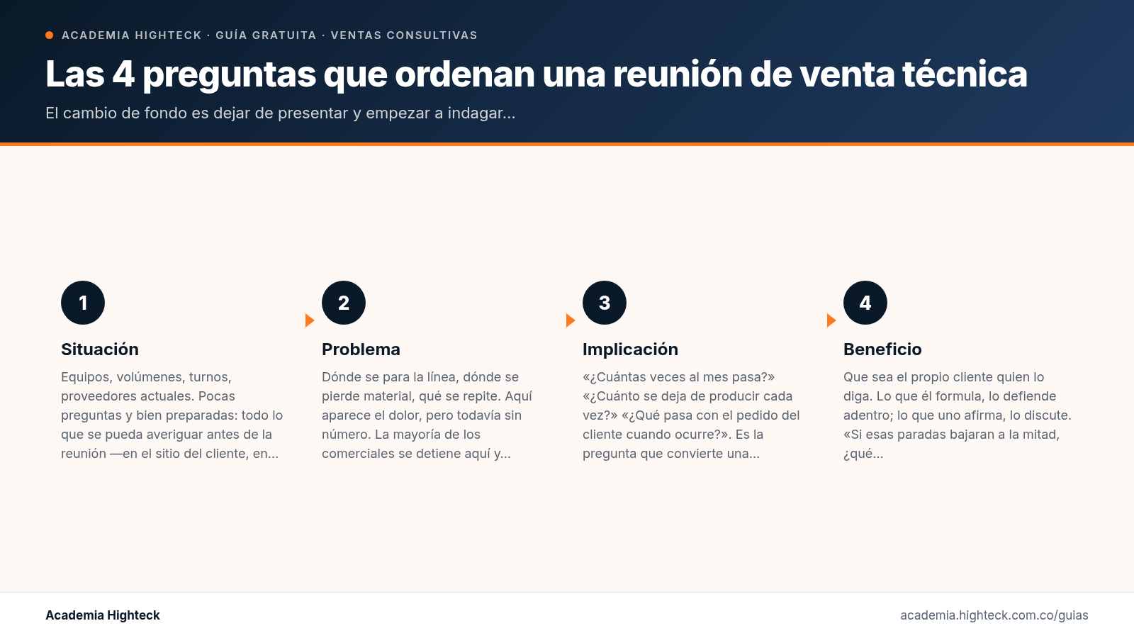 Las 4 preguntas que ordenan una reunión de venta técnica