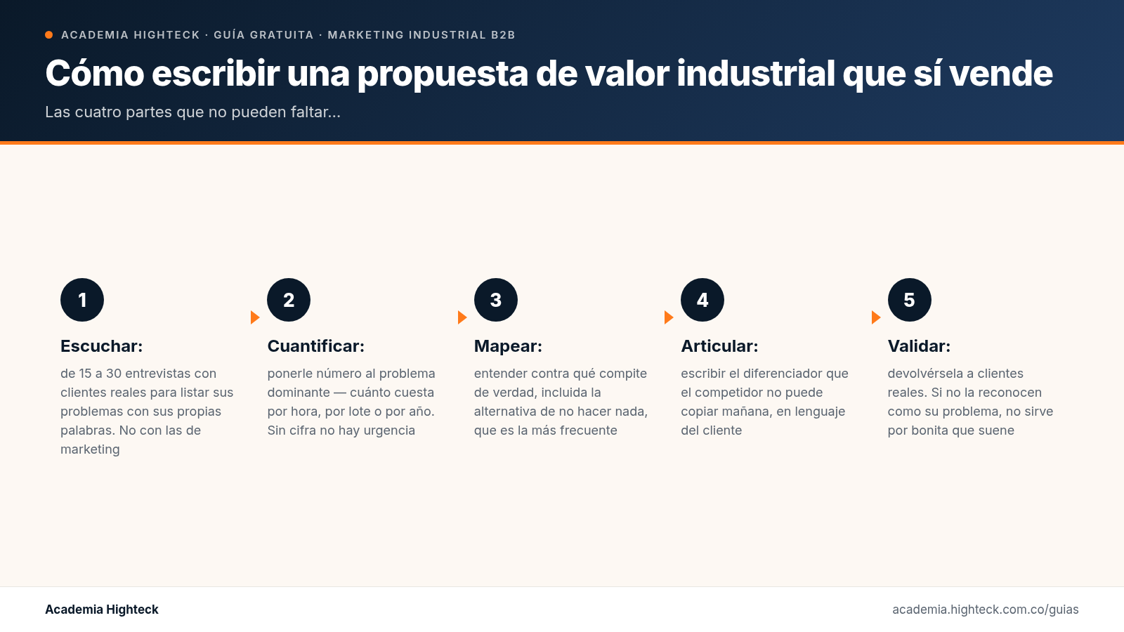Cómo escribir una propuesta de valor industrial que sí vende