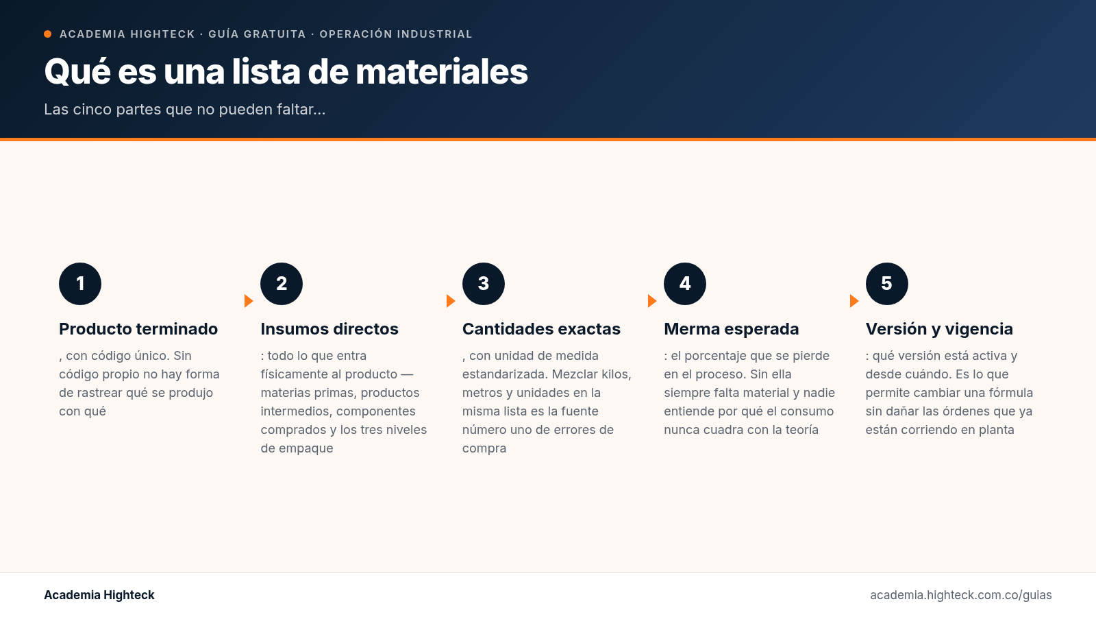 Qué es una lista de materiales (BOM) y qué debe llevar para que sirva
