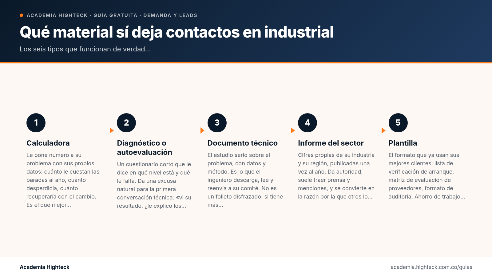 Qué material sí deja contactos en industrial (y por qué el folleto en PDF no)