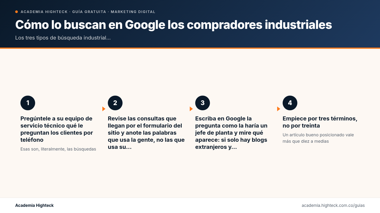 Cómo lo buscan en Google los compradores industriales (y por qué las palabras genéricas no sirven)
