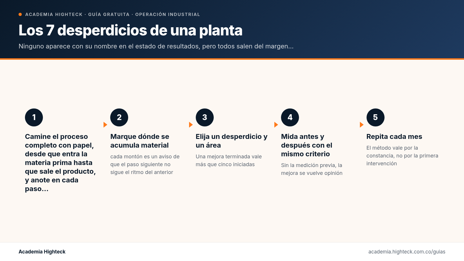 Los 7 desperdicios de una planta: cómo se ven de verdad en una pyme industrial