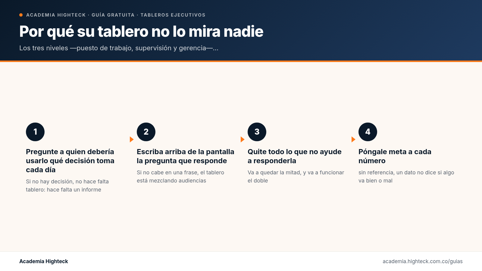 Por qué su tablero no lo mira nadie: un tablero por audiencia, no uno para todos