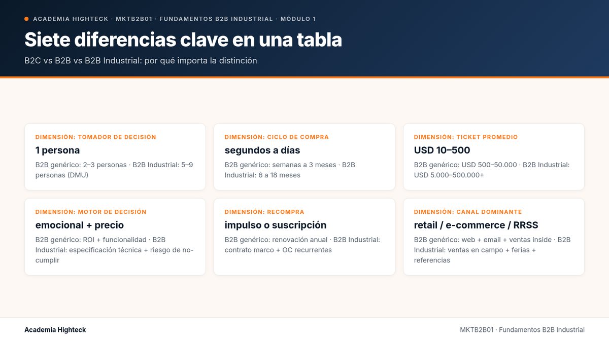 Siete diferencias clave en una tabla