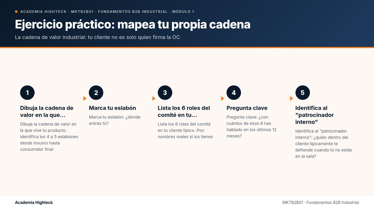 Ejercicio práctico: mapea tu propia cadena
