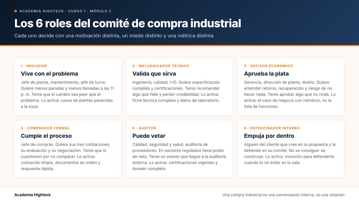 Los 6 roles del comité de compra industrial