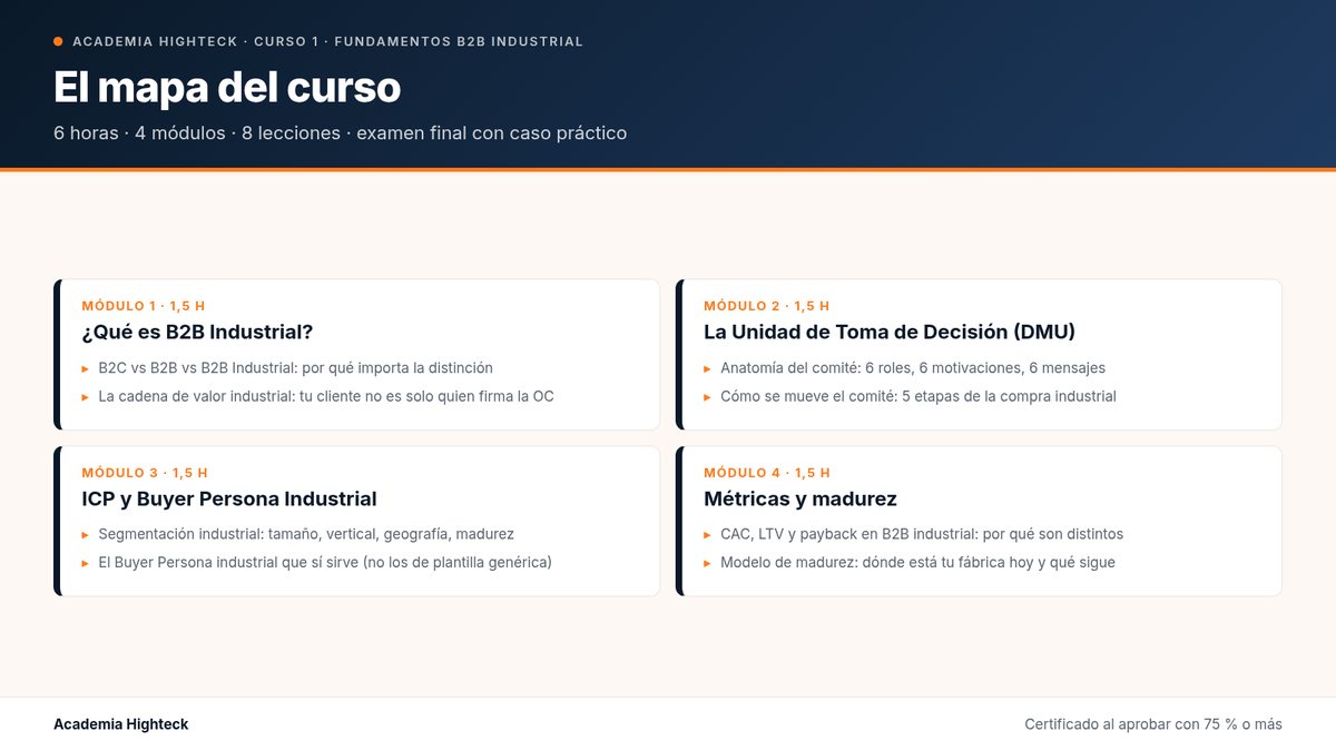El mapa del curso