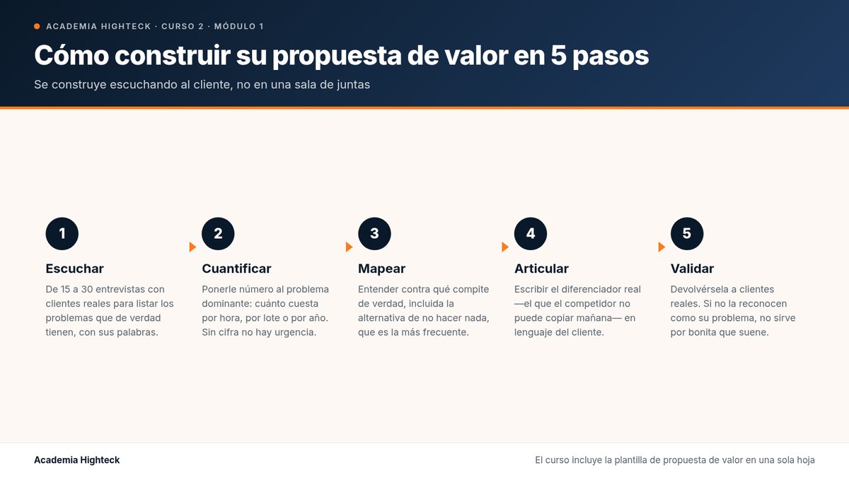 Cómo construir su propuesta de valor en 5 pasos