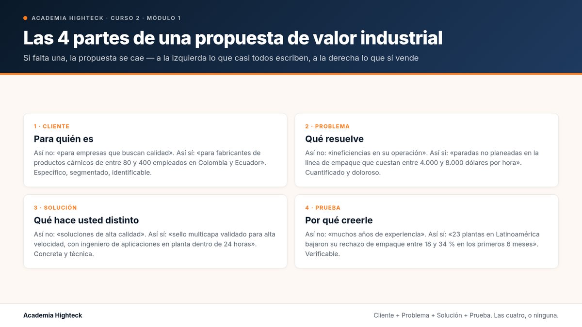 Las 4 partes de una propuesta de valor industrial