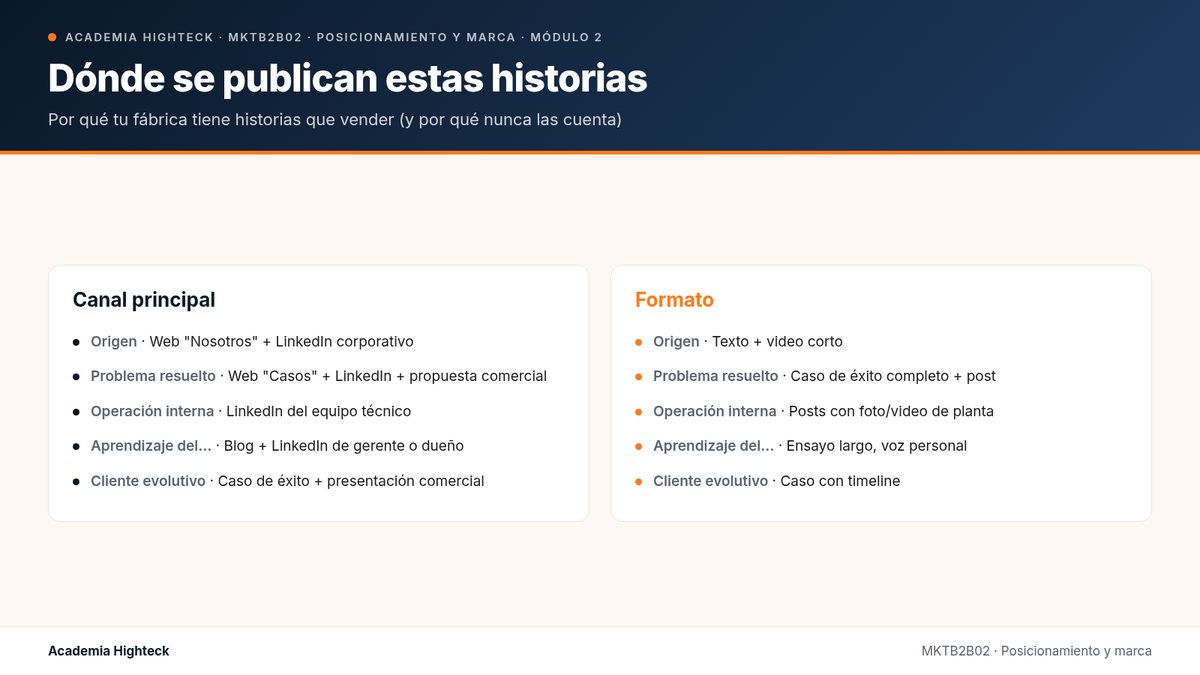 Dónde se publican estas historias