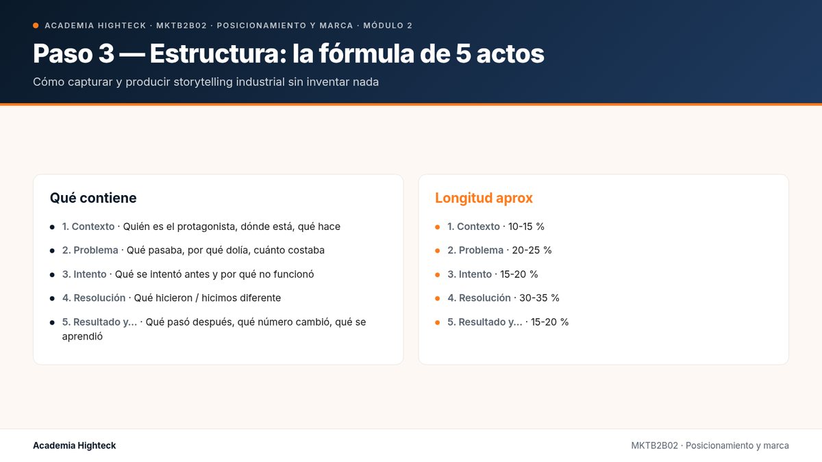 Paso 3 — Estructura: la fórmula de 5 actos