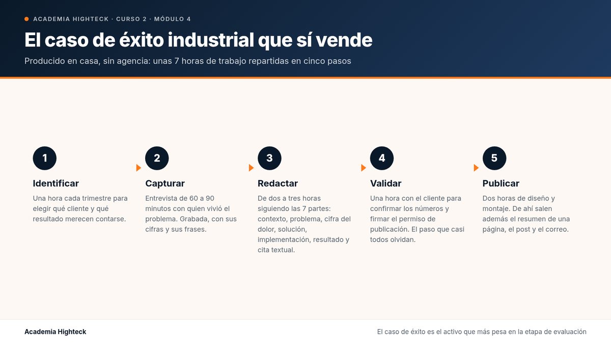 El caso de éxito industrial que sí vende