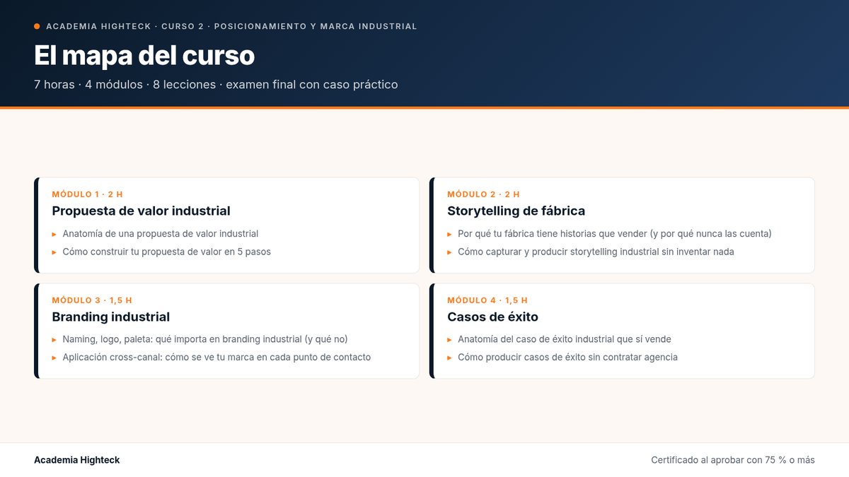 El mapa del curso