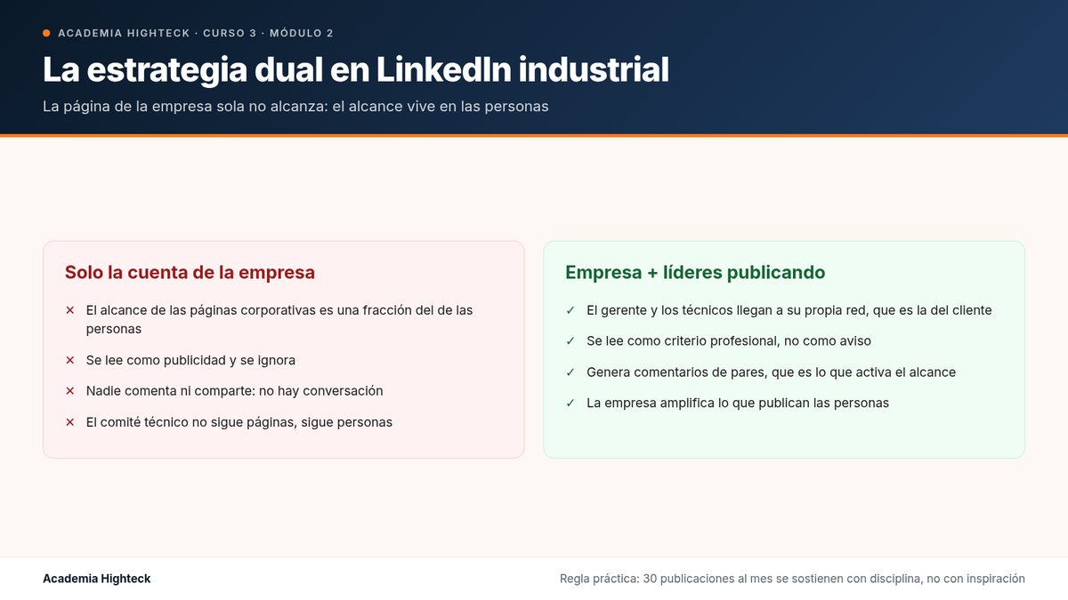 La estrategia dual en LinkedIn industrial