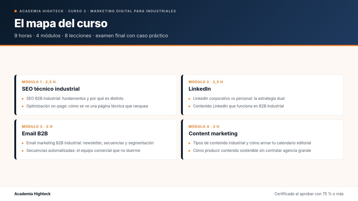 El mapa del curso