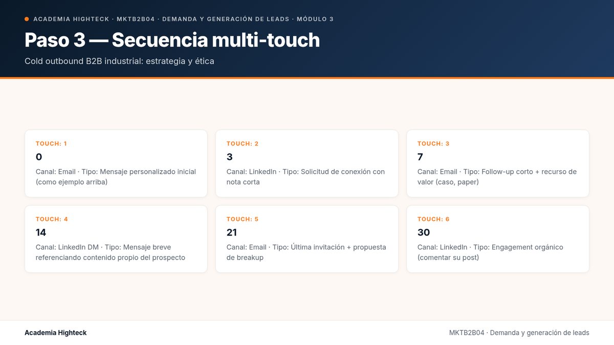 Paso 3 — Secuencia multi-touch