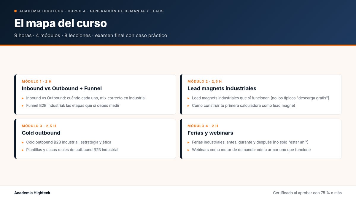 El mapa del curso