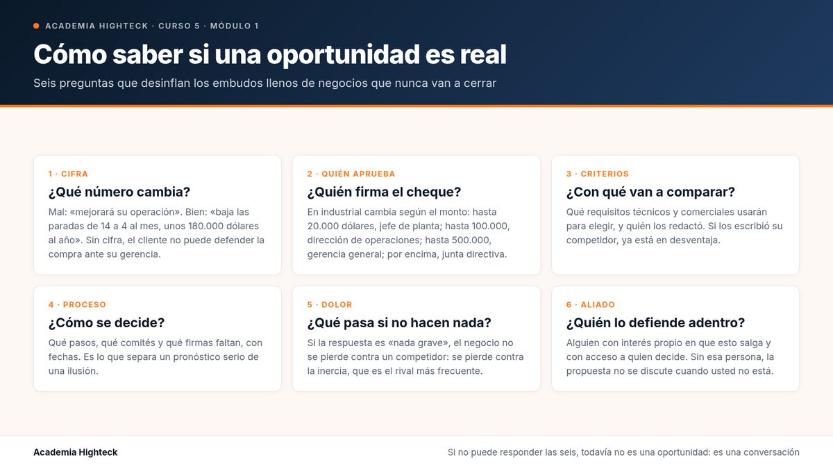 Cómo saber si una oportunidad es real