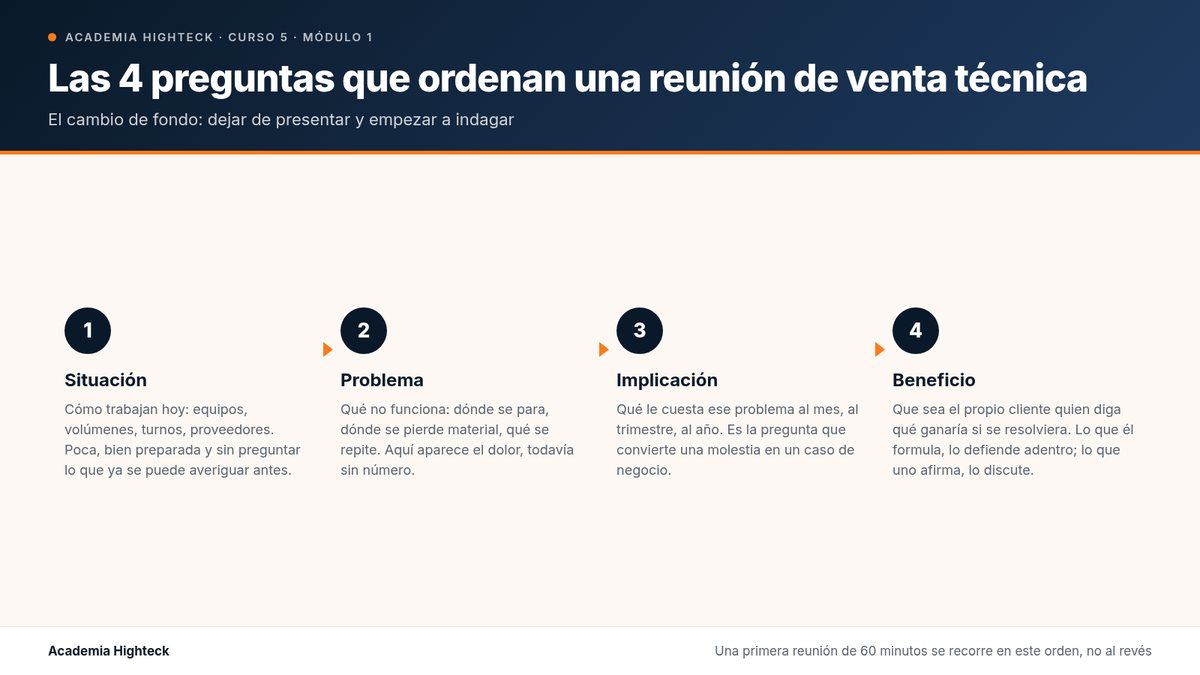 Las 4 preguntas que ordenan una reunión de venta técnica