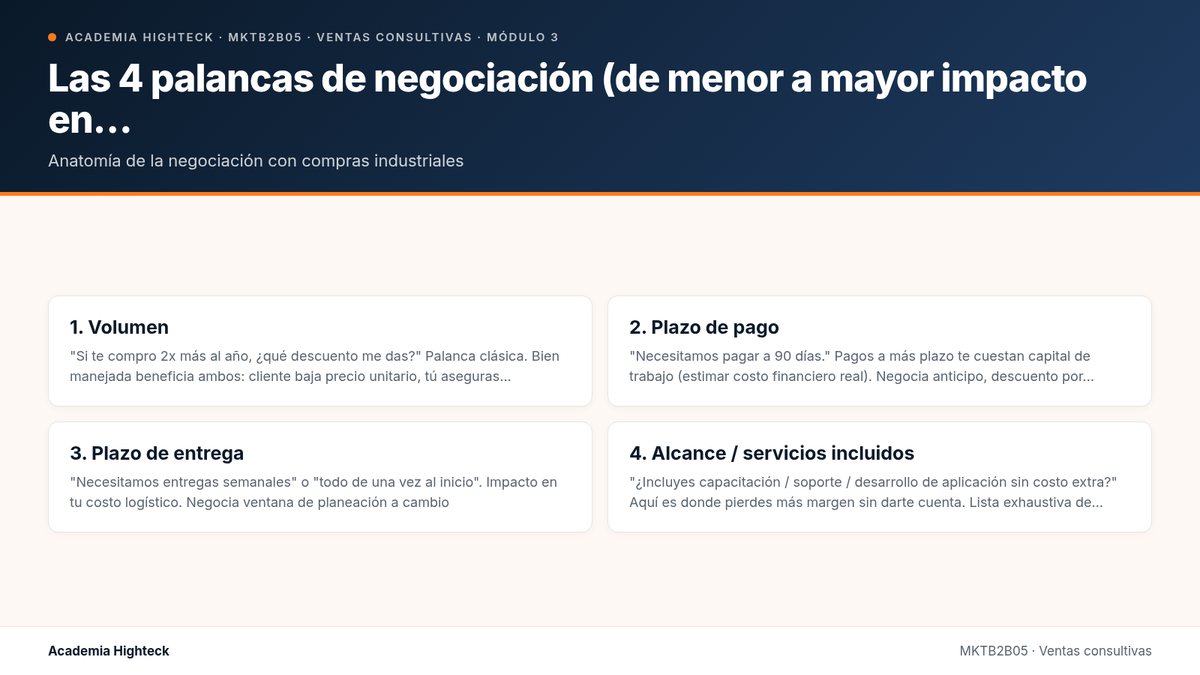 Las 4 palancas de negociación (de menor a mayor impacto en…