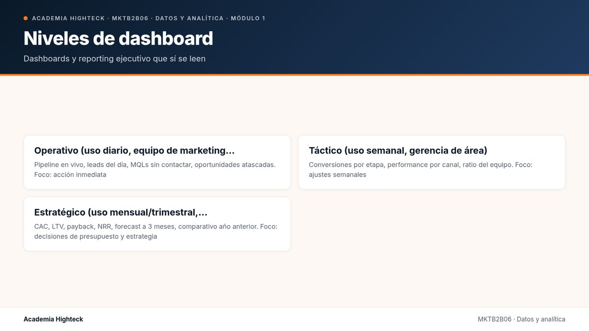 Niveles de dashboard