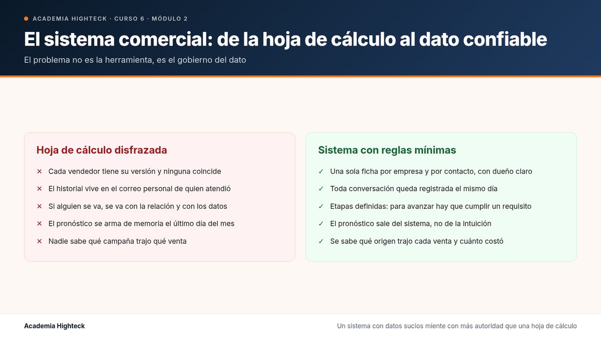El sistema comercial: de la hoja de cálculo al dato confiable