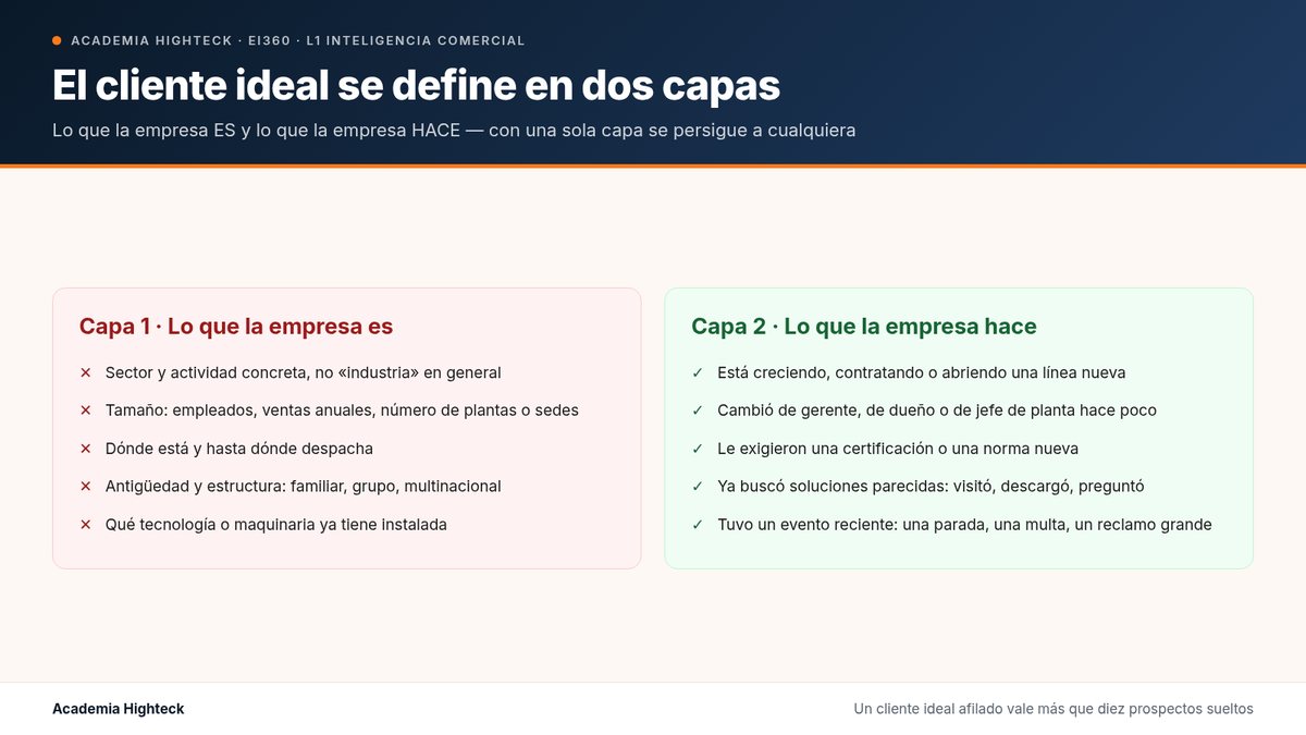 El cliente ideal se define en dos capas
