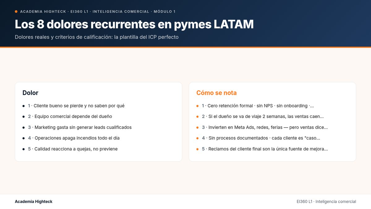 Los 8 dolores recurrentes en pymes LATAM