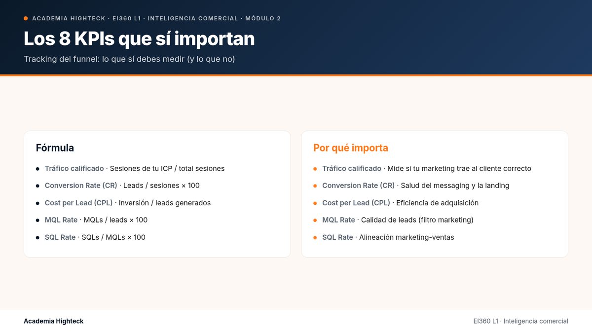 Los 8 KPIs que sí importan