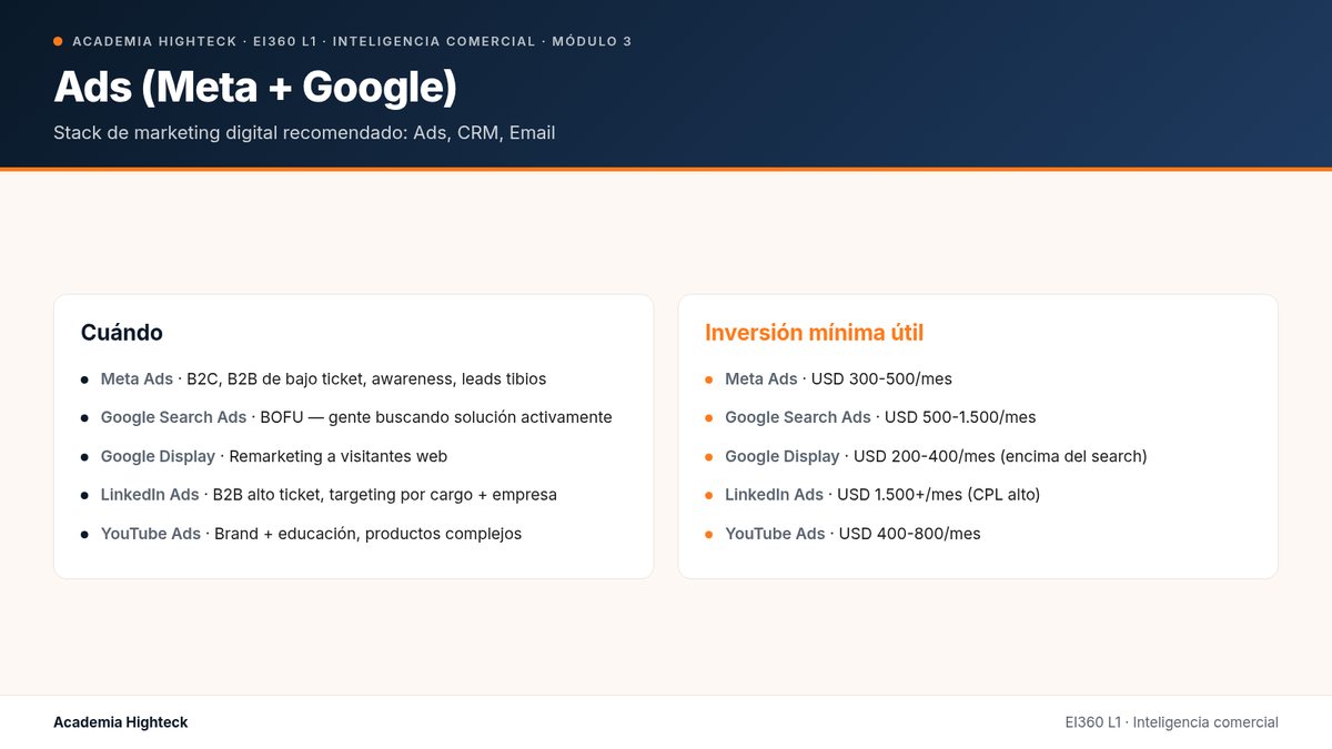 Ads (Meta + Google)