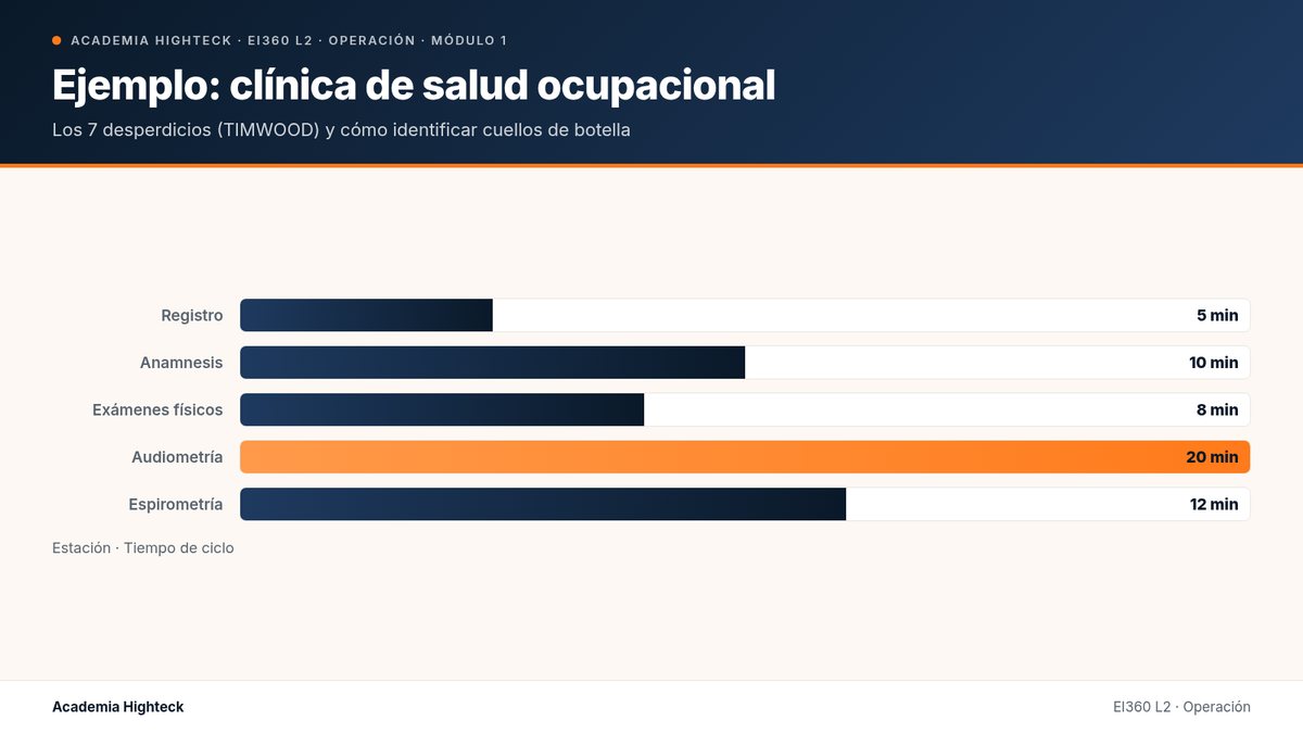 Ejemplo: clínica de salud ocupacional