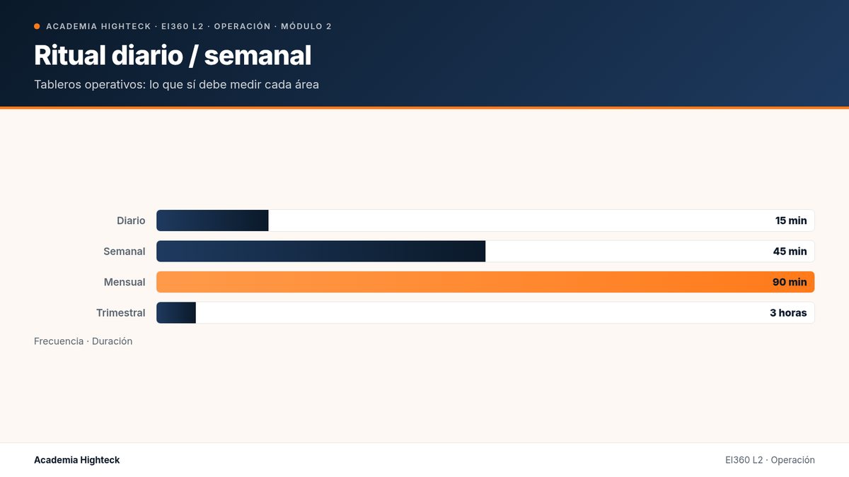 Ritual diario / semanal