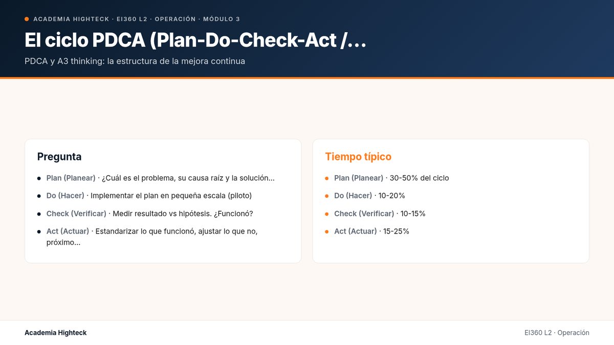 El ciclo PDCA (Plan-Do-Check-Act /…
