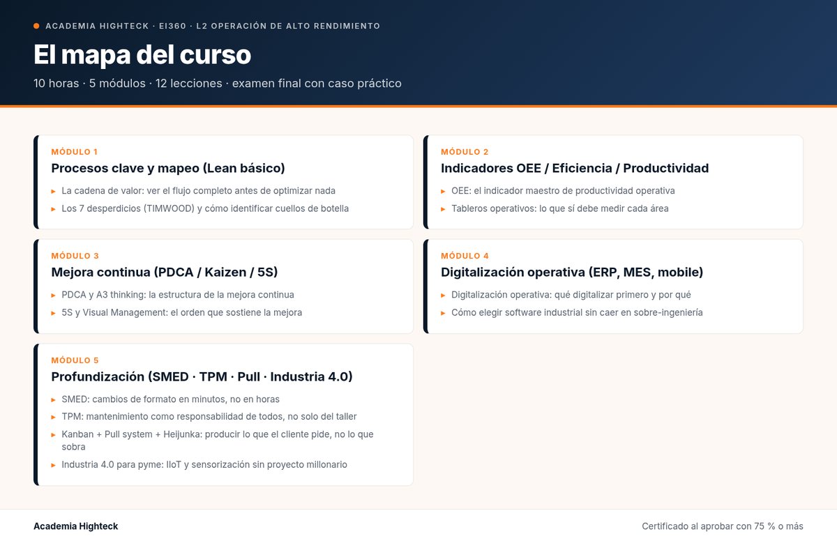 El mapa del curso